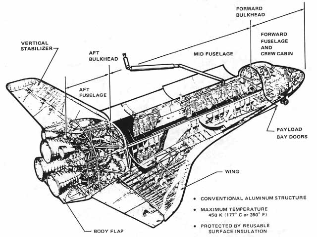 Orbiter Structures 